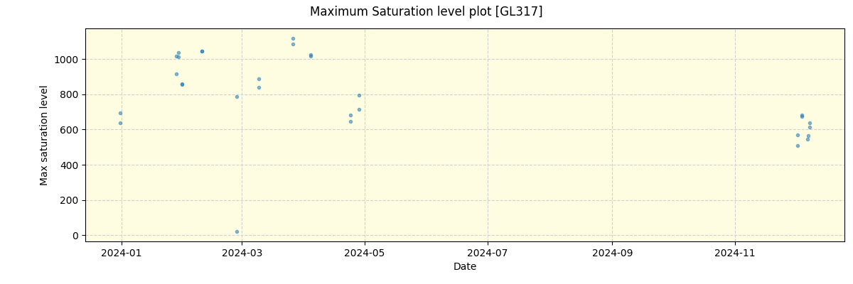 ../../../_images/debug_extsmax_plot_GL317_nirps_he_offline_udem.png