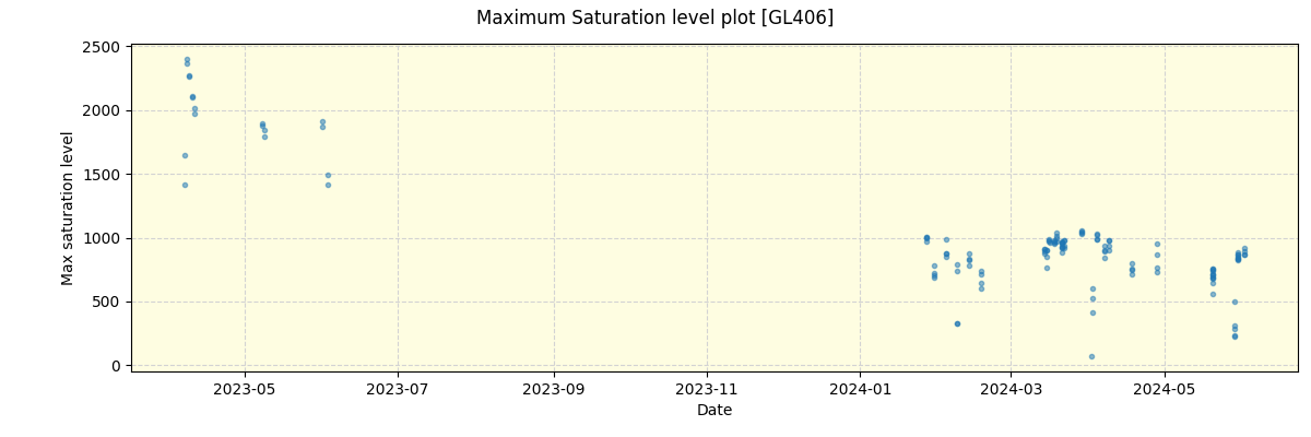 ../../../_images/debug_extsmax_plot_GL406_nirps_he_offline_udem.png