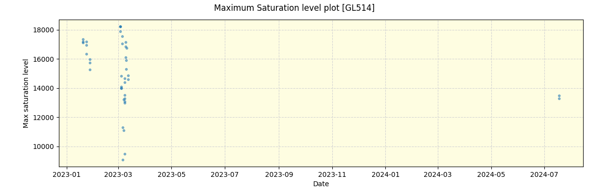 ../../../_images/debug_extsmax_plot_GL514_nirps_ha_offline_udem.png