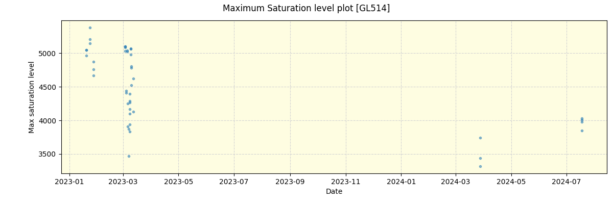 ../../../_images/debug_extsmax_plot_GL514_nirps_he_offline_udem.png