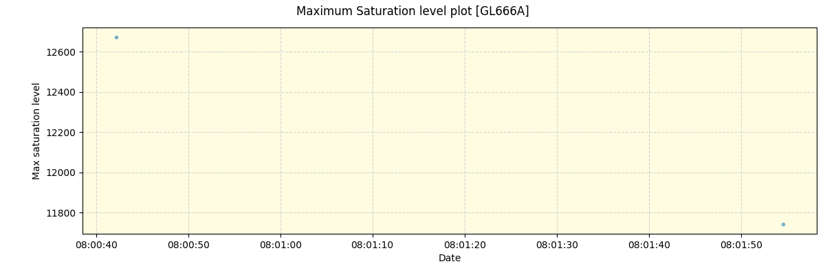 ../../../_images/debug_extsmax_plot_GL666A_nirps_ha_offline_udem.png