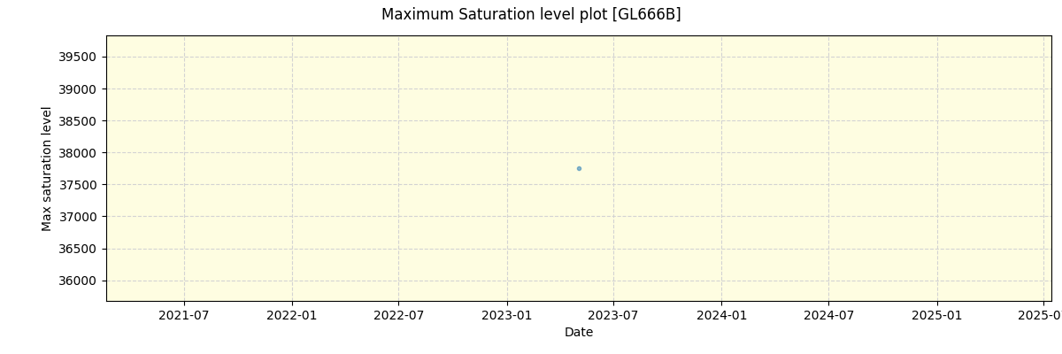 ../../../_images/debug_extsmax_plot_GL666B_nirps_ha_offline_udem.png