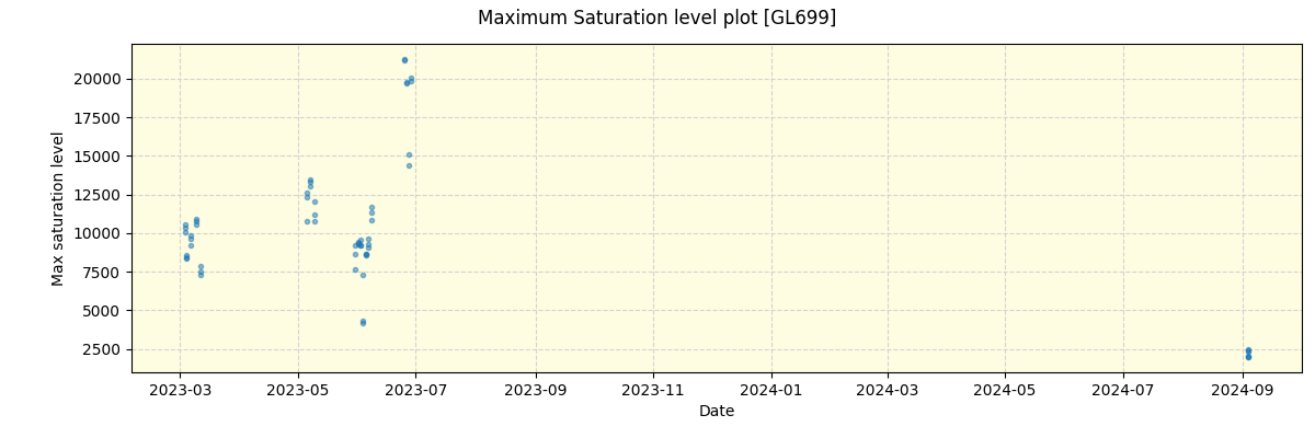 ../../../_images/debug_extsmax_plot_GL699_nirps_ha_offline_udem.png