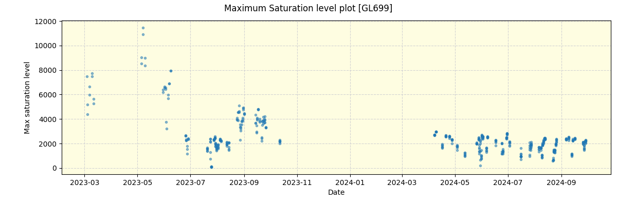 ../../../_images/debug_extsmax_plot_GL699_nirps_he_offline_udem.png