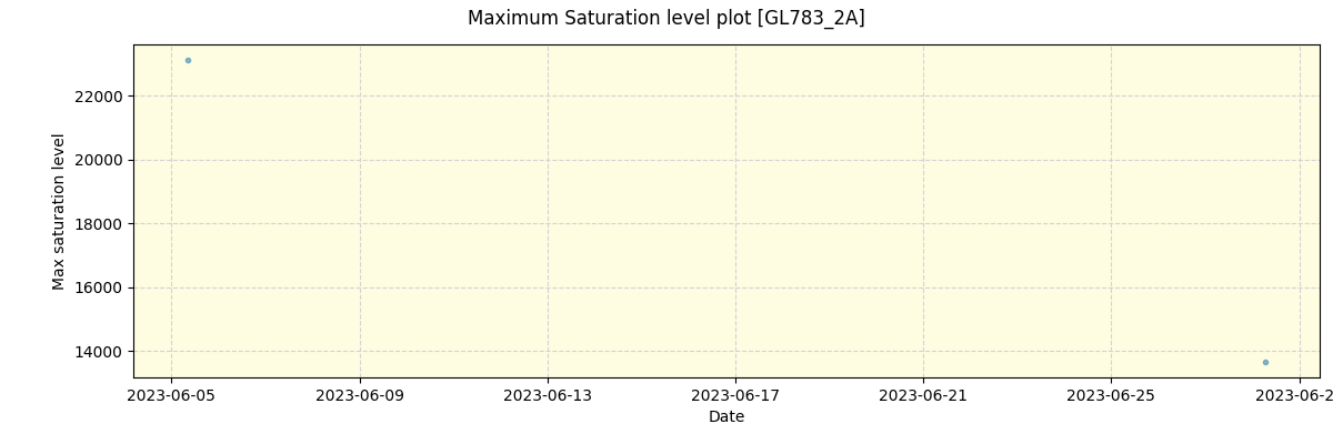 ../../../_images/debug_extsmax_plot_GL783_2A_nirps_ha_offline_udem.png