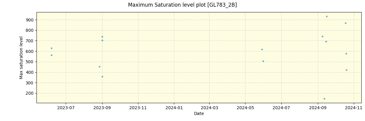 ../../../_images/debug_extsmax_plot_GL783_2B_nirps_ha_offline_udem.png