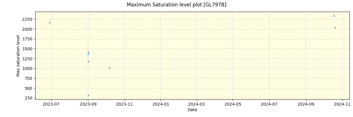 ../../../_images/debug_extsmax_plot_GL797B_nirps_ha_offline_udem.png