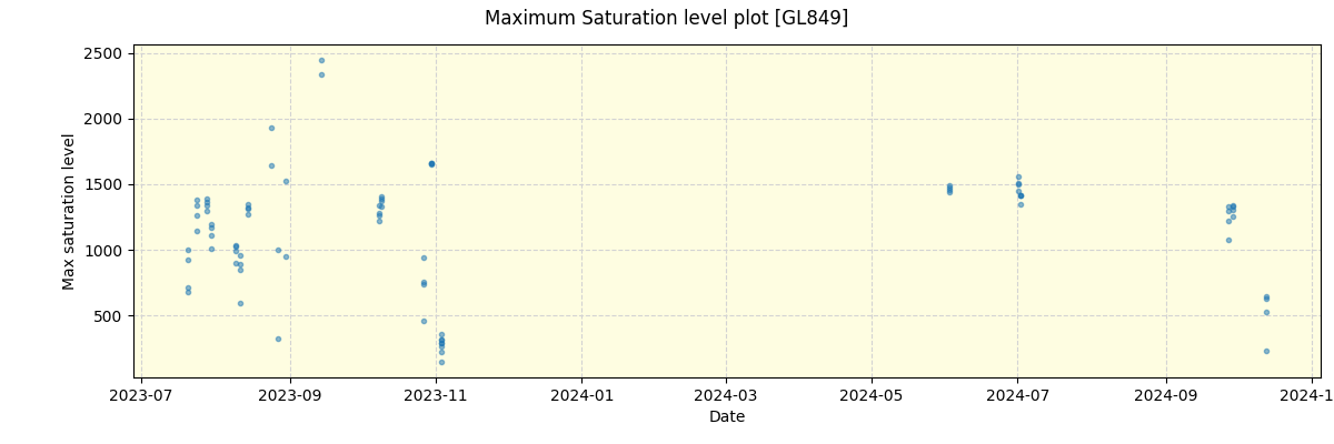 ../../../_images/debug_extsmax_plot_GL849_nirps_he_offline_udem.png