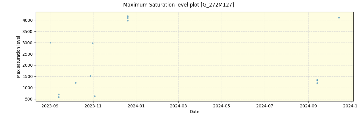 ../../../_images/debug_extsmax_plot_G_272M127_nirps_ha_offline_udem.png