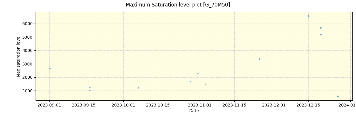 ../../../_images/debug_extsmax_plot_G_70M50_nirps_ha_offline_udem.png