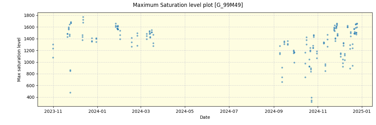 ../../../_images/debug_extsmax_plot_G_99M49_nirps_he_offline_udem.png