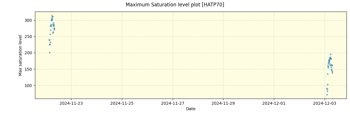 ../../../_images/debug_extsmax_plot_HATP70_nirps_he_offline_udem.png