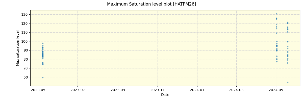 ../../../_images/debug_extsmax_plot_HATPM26_nirps_he_offline_udem.png