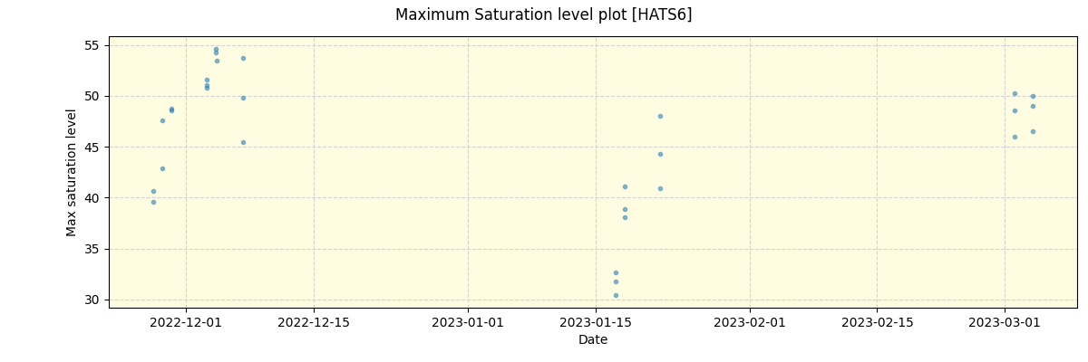 ../../../_images/debug_extsmax_plot_HATS6_nirps_he_offline_udem.png