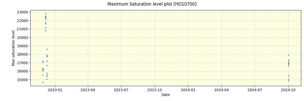 ../../../_images/debug_extsmax_plot_HD10700_nirps_he_offline_udem.png