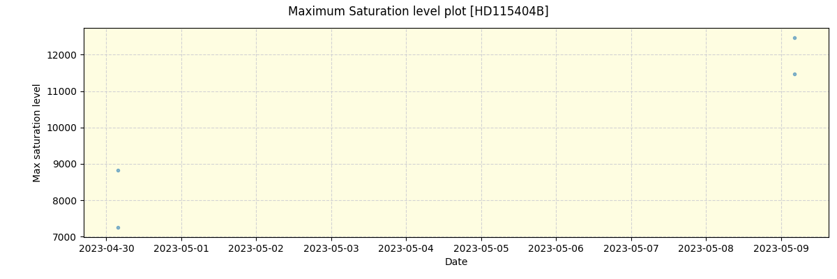 ../../../_images/debug_extsmax_plot_HD115404B_nirps_ha_offline_udem.png