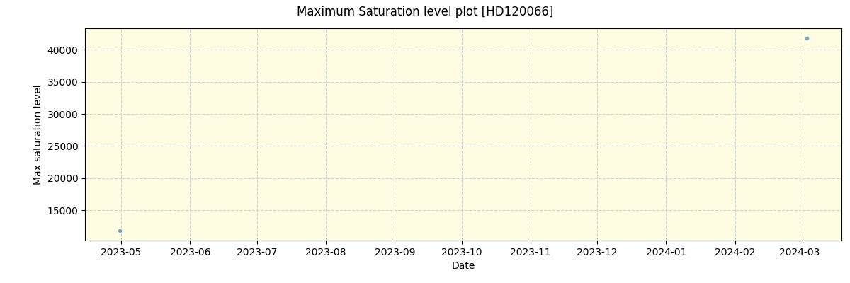 ../../../_images/debug_extsmax_plot_HD120066_nirps_ha_offline_udem.png