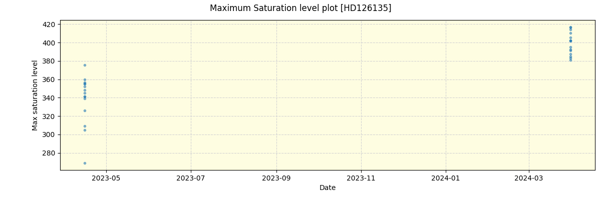 ../../../_images/debug_extsmax_plot_HD126135_nirps_he_offline_udem.png