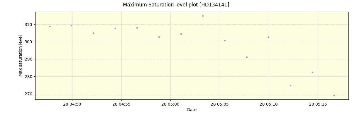 ../../../_images/debug_extsmax_plot_HD134141_nirps_he_offline_udem.png