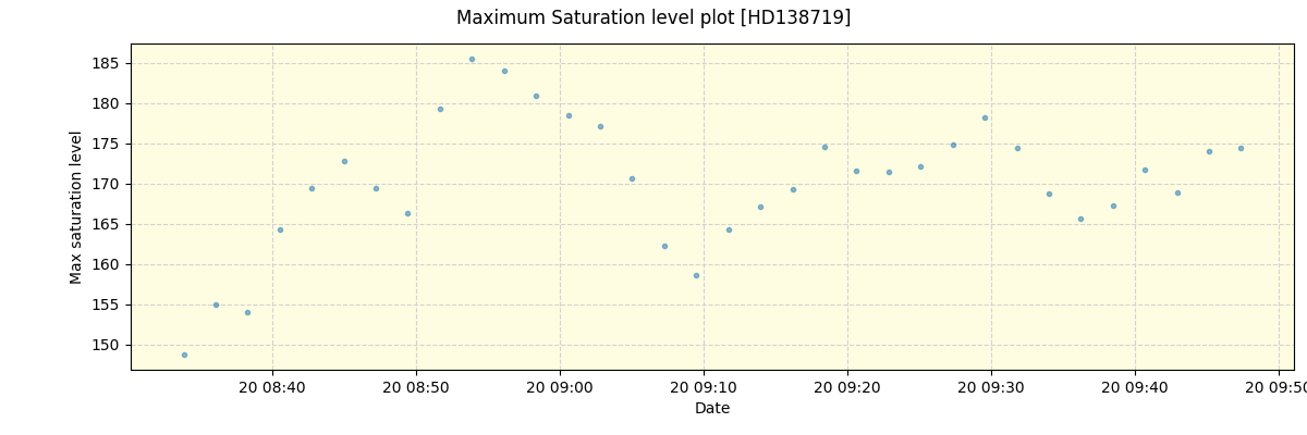 ../../../_images/debug_extsmax_plot_HD138719_nirps_he_offline_udem.png