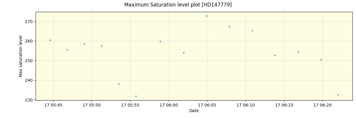 ../../../_images/debug_extsmax_plot_HD147779_nirps_he_offline_udem.png