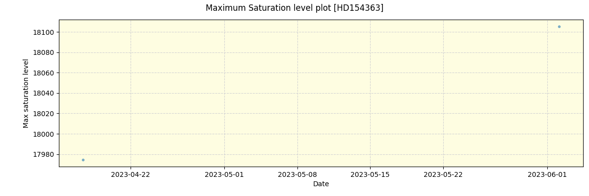 ../../../_images/debug_extsmax_plot_HD154363_nirps_ha_offline_udem.png