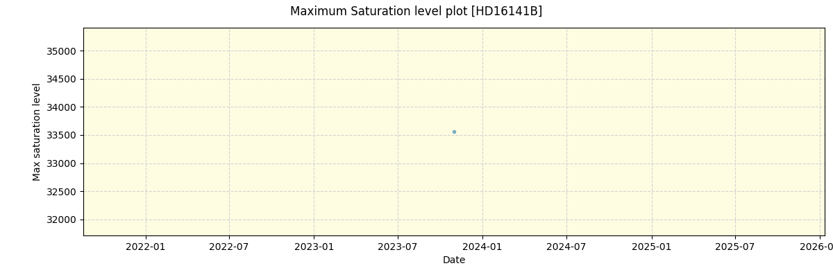 ../../../_images/debug_extsmax_plot_HD16141B_nirps_ha_offline_udem.png