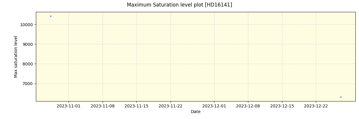 ../../../_images/debug_extsmax_plot_HD16141_nirps_ha_offline_udem.png