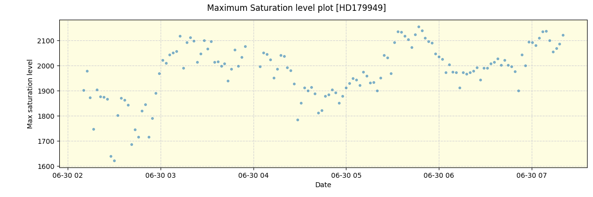 ../../../_images/debug_extsmax_plot_HD179949_nirps_he_offline_udem.png