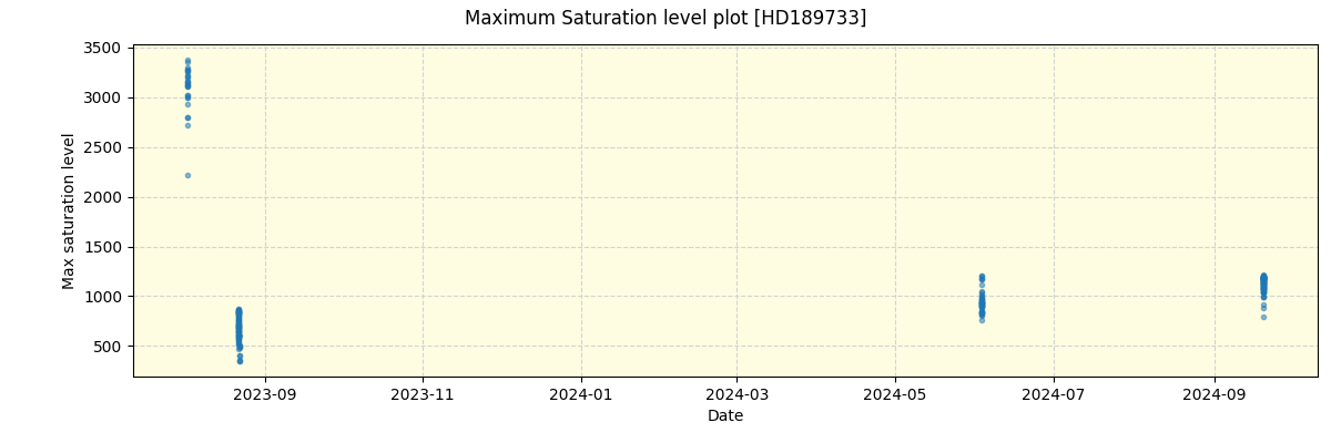 ../../../_images/debug_extsmax_plot_HD189733_nirps_he_offline_udem.png