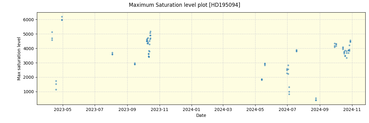 ../../../_images/debug_extsmax_plot_HD195094_nirps_ha_offline_udem.png