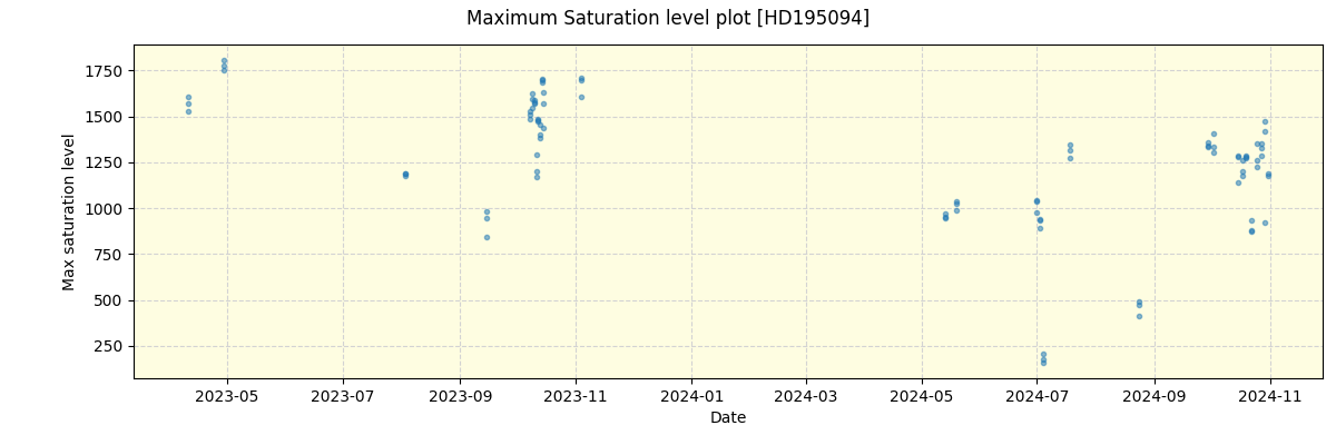 ../../../_images/debug_extsmax_plot_HD195094_nirps_he_offline_udem.png