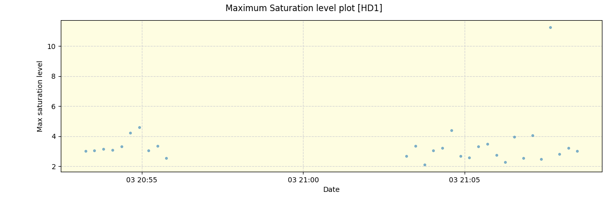 ../../../_images/debug_extsmax_plot_HD1_nirps_ha_offline_udem.png