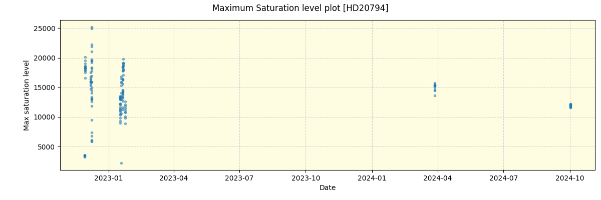 ../../../_images/debug_extsmax_plot_HD20794_nirps_ha_offline_udem.png