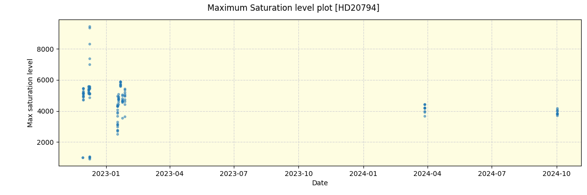 ../../../_images/debug_extsmax_plot_HD20794_nirps_he_offline_udem.png