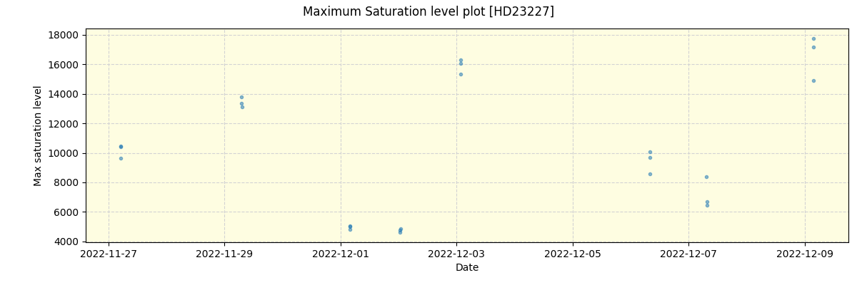 ../../../_images/debug_extsmax_plot_HD23227_nirps_ha_offline_udem.png