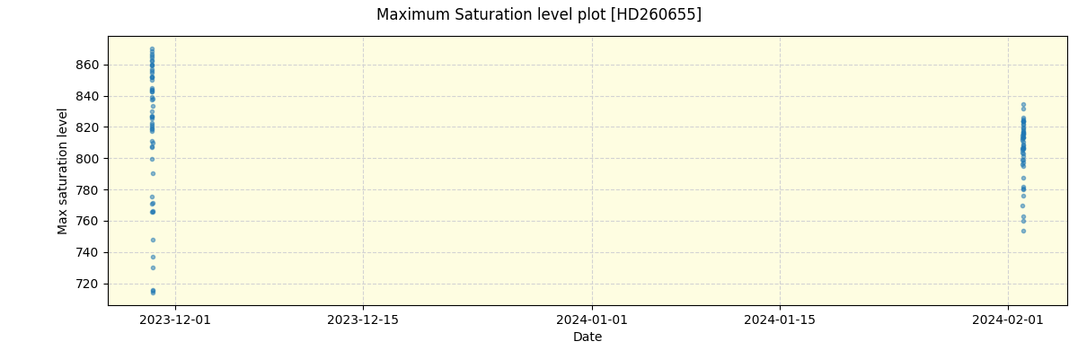 ../../../_images/debug_extsmax_plot_HD260655_nirps_he_offline_udem.png