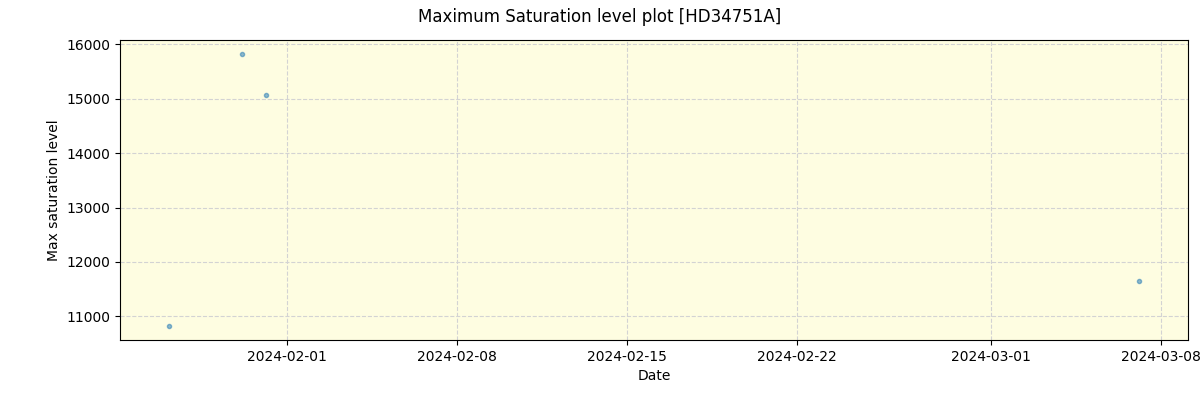 ../../../_images/debug_extsmax_plot_HD34751A_nirps_ha_offline_udem.png