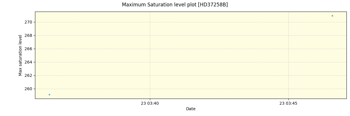 ../../../_images/debug_extsmax_plot_HD37258B_nirps_ha_offline_udem.png