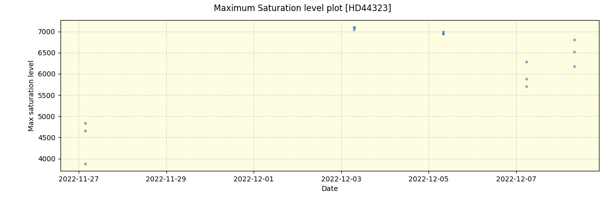 ../../../_images/debug_extsmax_plot_HD44323_nirps_ha_offline_udem.png