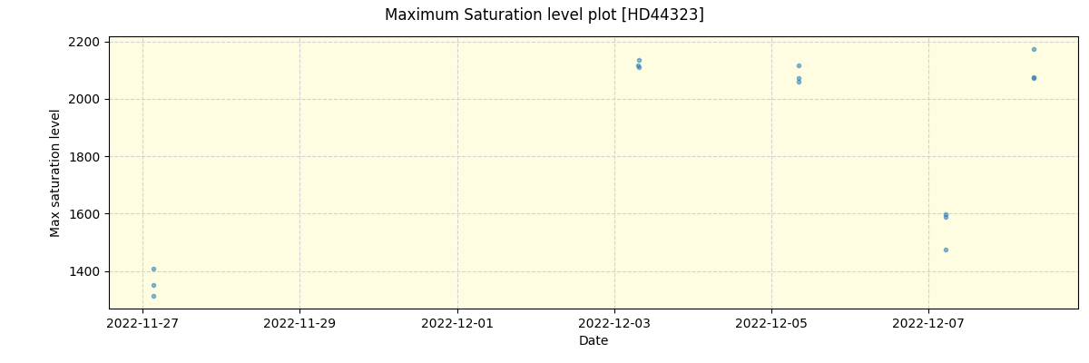 ../../../_images/debug_extsmax_plot_HD44323_nirps_he_offline_udem.png