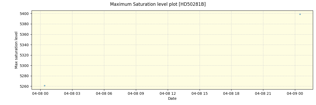 ../../../_images/debug_extsmax_plot_HD50281B_nirps_he_offline_udem.png