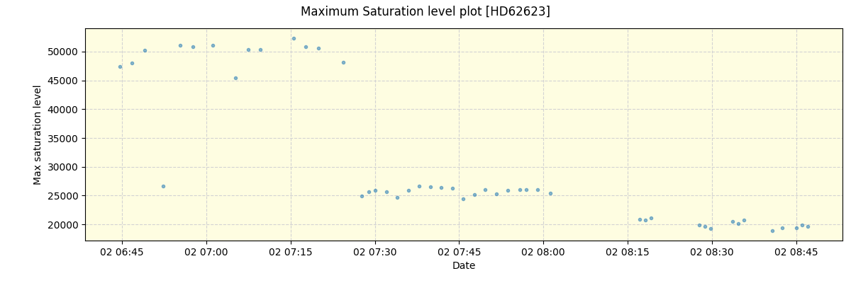 ../../../_images/debug_extsmax_plot_HD62623_nirps_ha_offline_udem.png