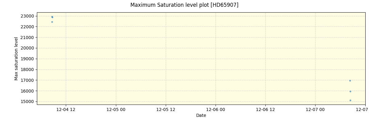 ../../../_images/debug_extsmax_plot_HD65907_nirps_ha_offline_udem.png