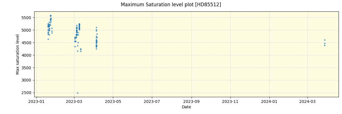 ../../../_images/debug_extsmax_plot_HD85512_nirps_he_offline_udem.png