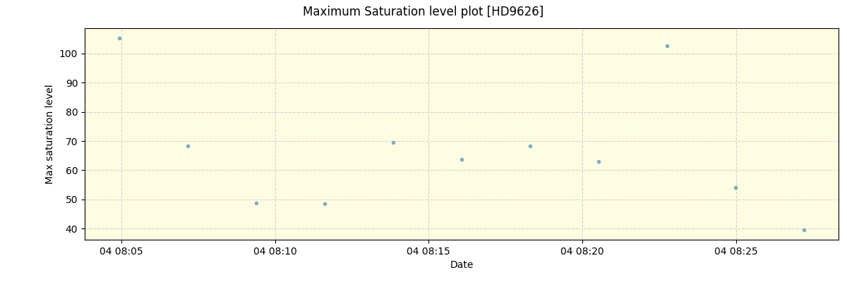 ../../../_images/debug_extsmax_plot_HD9626_nirps_he_offline_udem.png