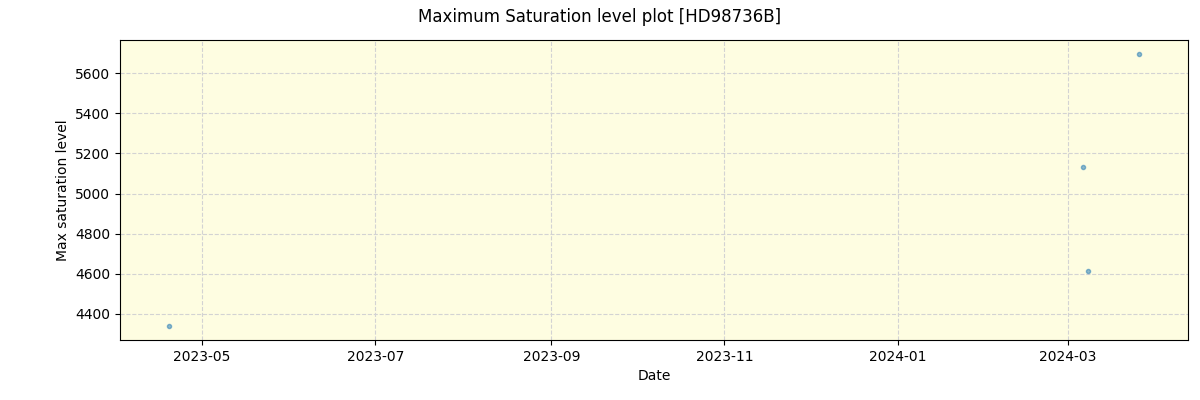 ../../../_images/debug_extsmax_plot_HD98736B_nirps_ha_offline_udem.png