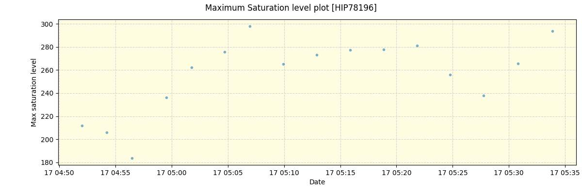 ../../../_images/debug_extsmax_plot_HIP78196_nirps_he_offline_udem.png