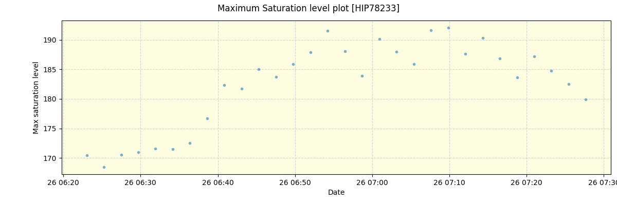 ../../../_images/debug_extsmax_plot_HIP78233_nirps_he_offline_udem.png