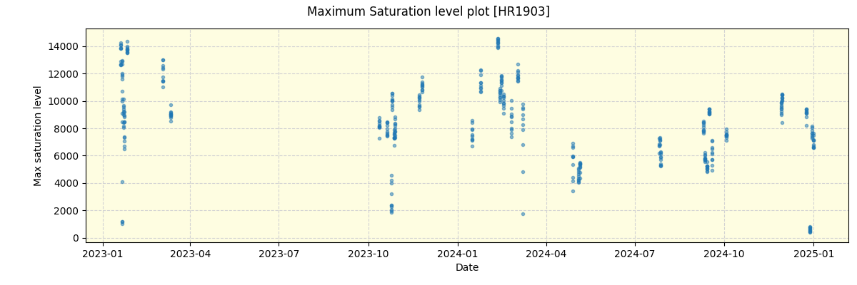 ../../../_images/debug_extsmax_plot_HR1903_nirps_ha_offline_udem.png